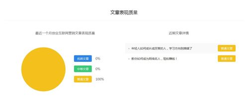 創(chuàng)業(yè)互聯(lián)網(wǎng)營銷 百家號(hào)權(quán)重排名與自媒體快速入門轉(zhuǎn)正賺錢指南