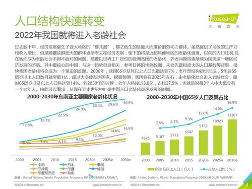 《艾瑞咨詢2021年中國(guó)養(yǎng)老服務(wù)發(fā)展報(bào)告》視角下的旅游開(kāi)發(fā)項(xiàng)目策劃咨詢