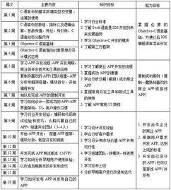 北京iOS App開發(fā)市場價格與軟件開發(fā)培訓推薦
