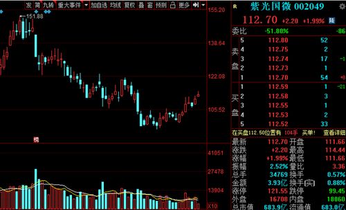 A股科技芯片龍頭股名單 集成電路領(lǐng)域的核心力量